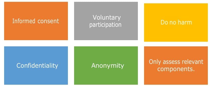 Artificial Intelligence Class 7 Chapter 1 Notes Broad strategies for using computer vision ethically