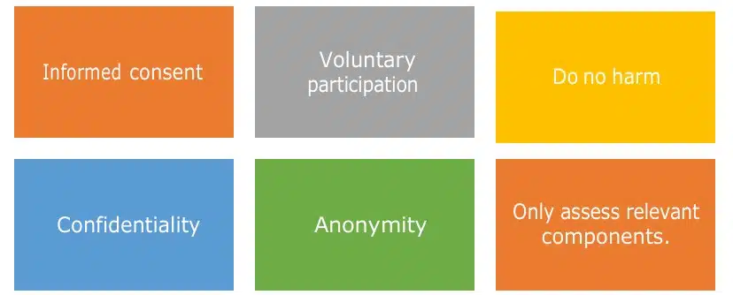 Broad strategies for using computer vision ethically
