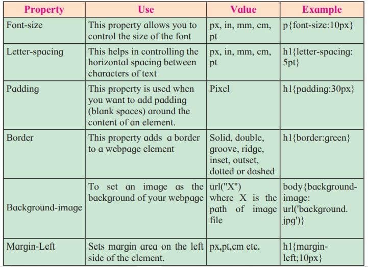 CSS Properties
