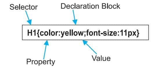 Cascading Style Sheets example
