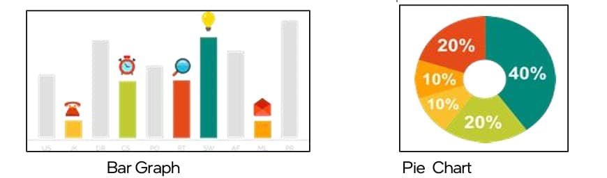 AI Project Cycle Class 8 Notes Data Exploration
