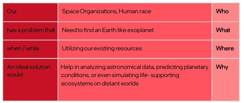 AI Project Cycle Class 8 Notes Finding an exoplanet