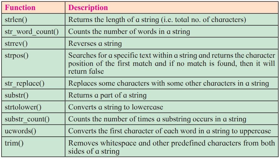 Following are the few predefined functions in PHP to manipulate string