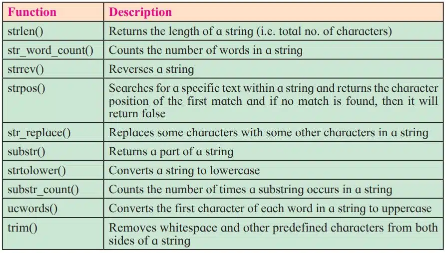 Following are the few predefined functions in PHP to manipulate string