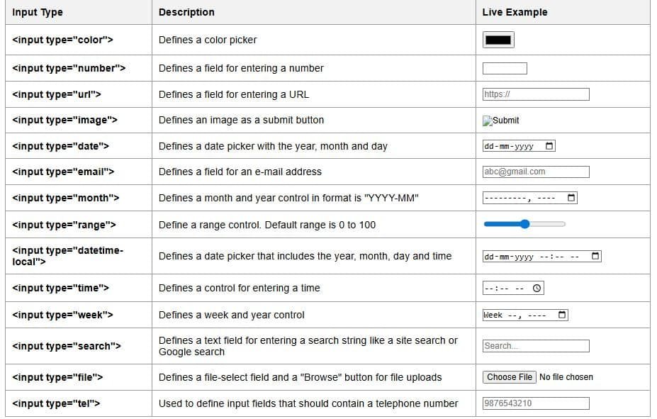 HTML 5 advanced input elements with example