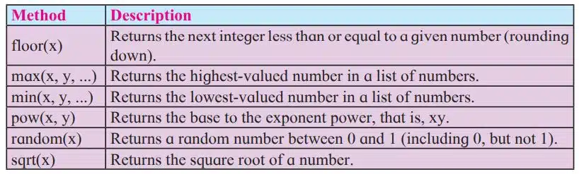 Math Object