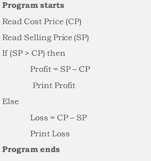 Profit and loss with pseudocode