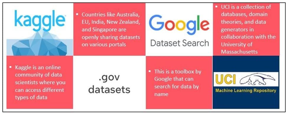 AI Project Cycle Class 8 Notes These are some popular secondary data sources
