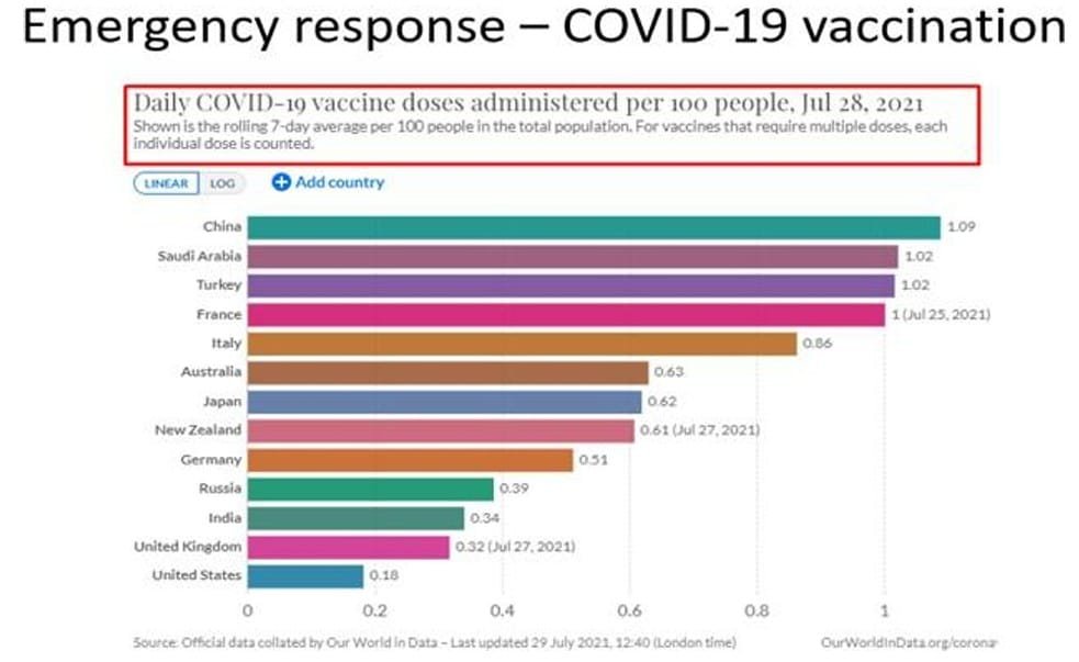 Artificial Intelligence Class 7 Chapter 1 Notes emergency response - COVID - 19 vaccination