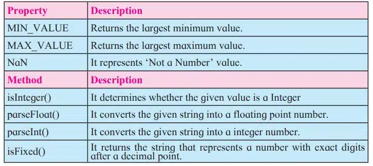 number object