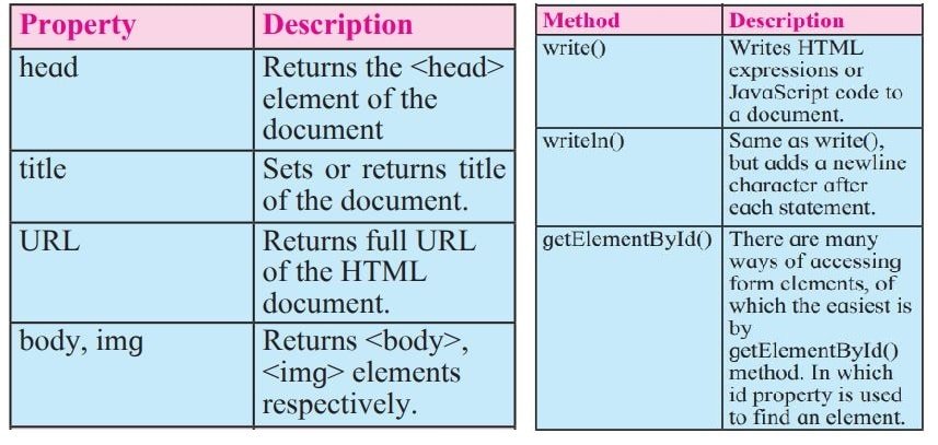 some of the predefined methods and properties for DOM object