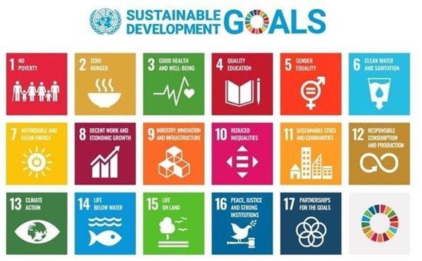 Artificial Intelligence Class 7 Chapter 2 Notes sustainable development Goals