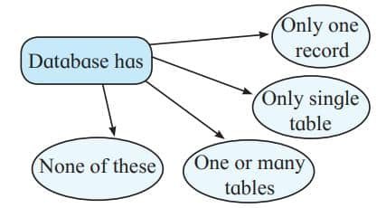 Introduction to DBMS Class 11 Exercise Solutions 1 1