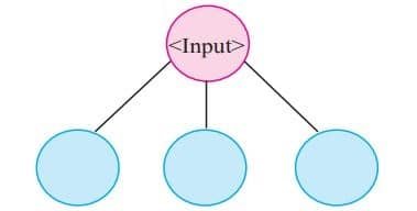 Impressive Web Designing Class 11 Exercise Solutions 1 3