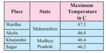 Impressive Web Designing Class 11 Exercise Solutions 1 7