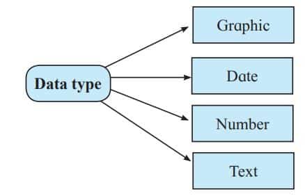 Introduction to DBMS Class 11 Exercise Solutions 1