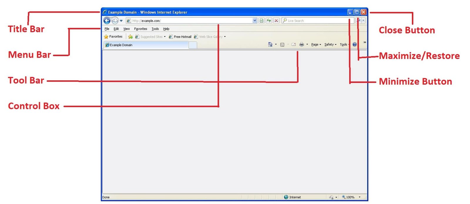 A Componenets of a Windows