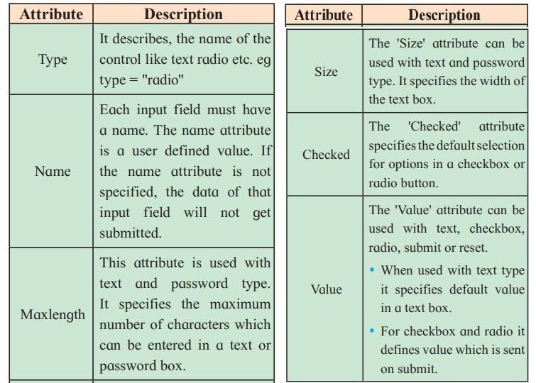 Attributes of input elements