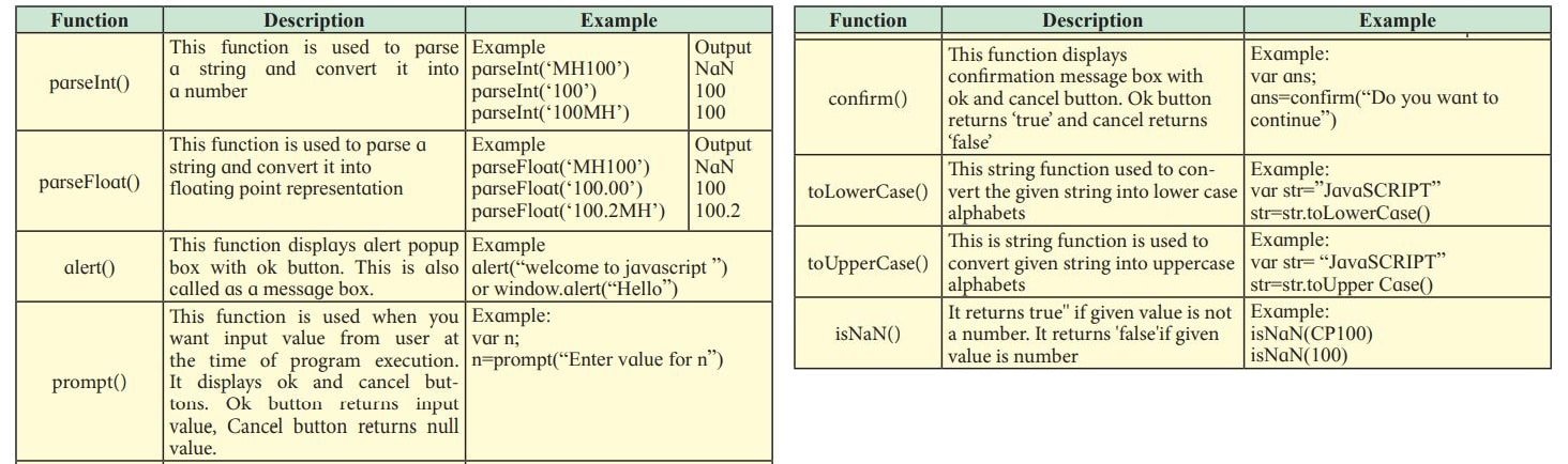 Built-in functions in JavaScript