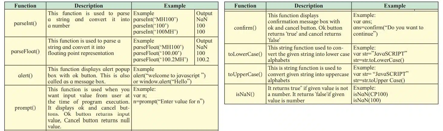 Built-in functions in JavaScript