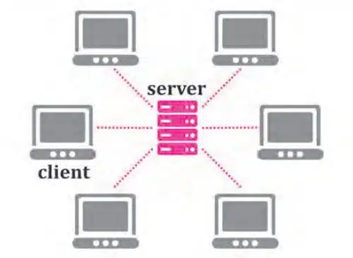 Client-Server Architecture