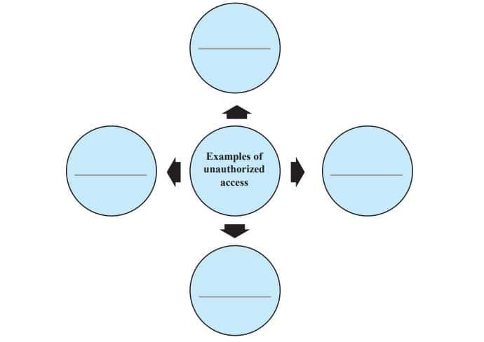 Complete the following chart