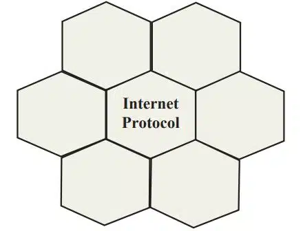 Complete the list of following protocols