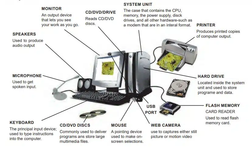 Computer System and Peripherals