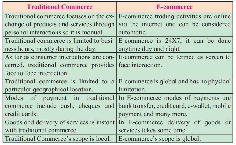 Difference between Traditional Commerce and E-Commerce