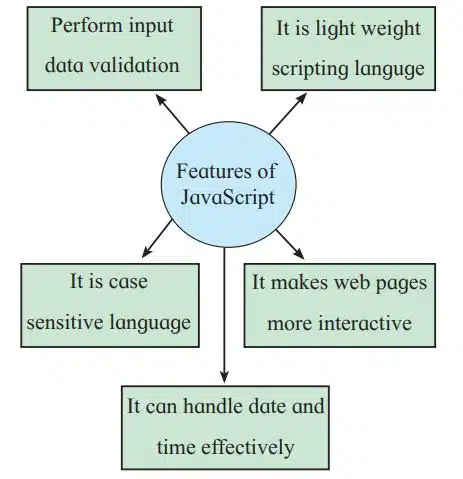 Features of JavaScript