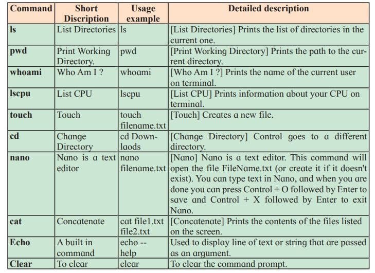 Few Linux Commands