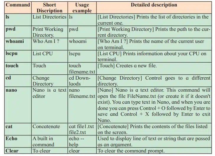 Few Linux Commands