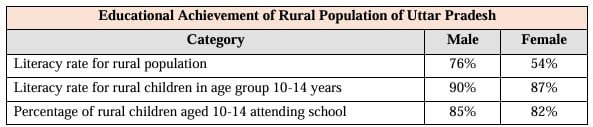 How much percentage of girls are not attending school