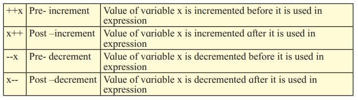 Increment and Decrement Operators in JavaScript 