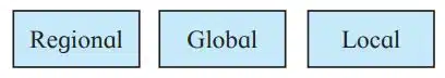 Internet is a _____network