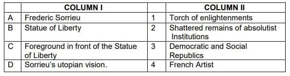 The Rise of Nationalism in Europe Class 10 MCQ Match the following and Choose the correct option
