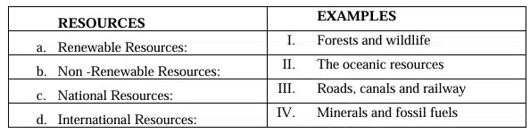 Match the following resources