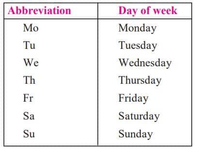 Open Street Map Class 12 Notes HSC Opening hours
