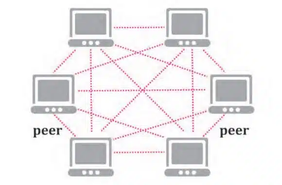 Peer-to-Peer Architecture