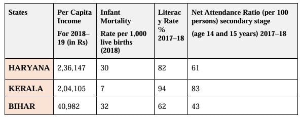 Read the given data and find out children of which state has attained maximum elementary