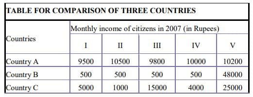 Rita is an employee of a multinational company who gets transferred to different countries