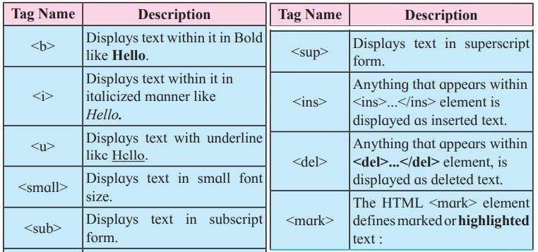 Text Formating Elements