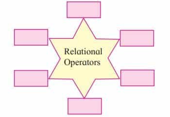 Impressive Web Designing Class 11 Exercise Solutions Write operator names with symbol in