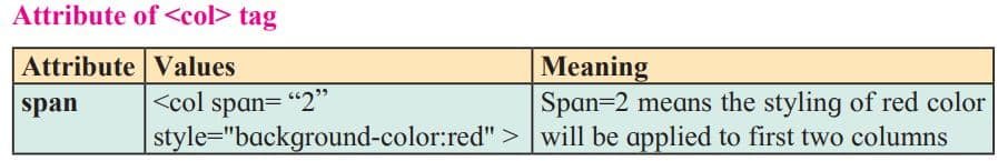 attribte of col tag
