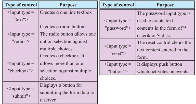 input element with value of type attribute