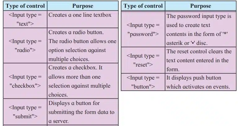 input element with value of type attribute