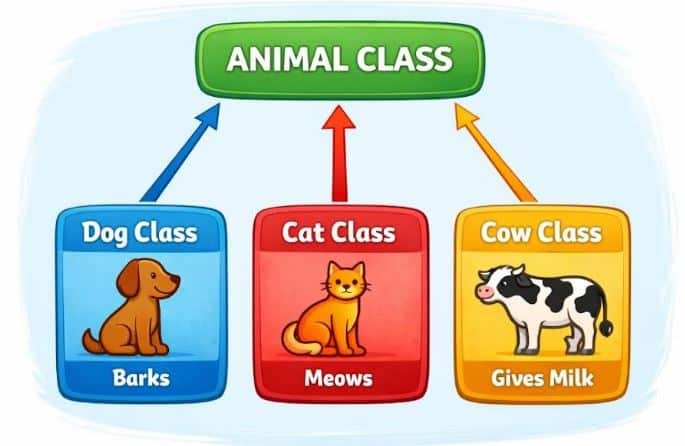 Class and Object in C++ class in c++