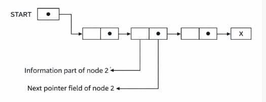 Data Structure using C++ linked list image
