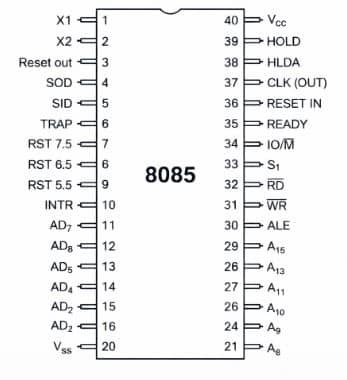 8085 Pin Diagram