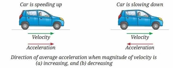 Direction of average acceleration when magnitude of velocity